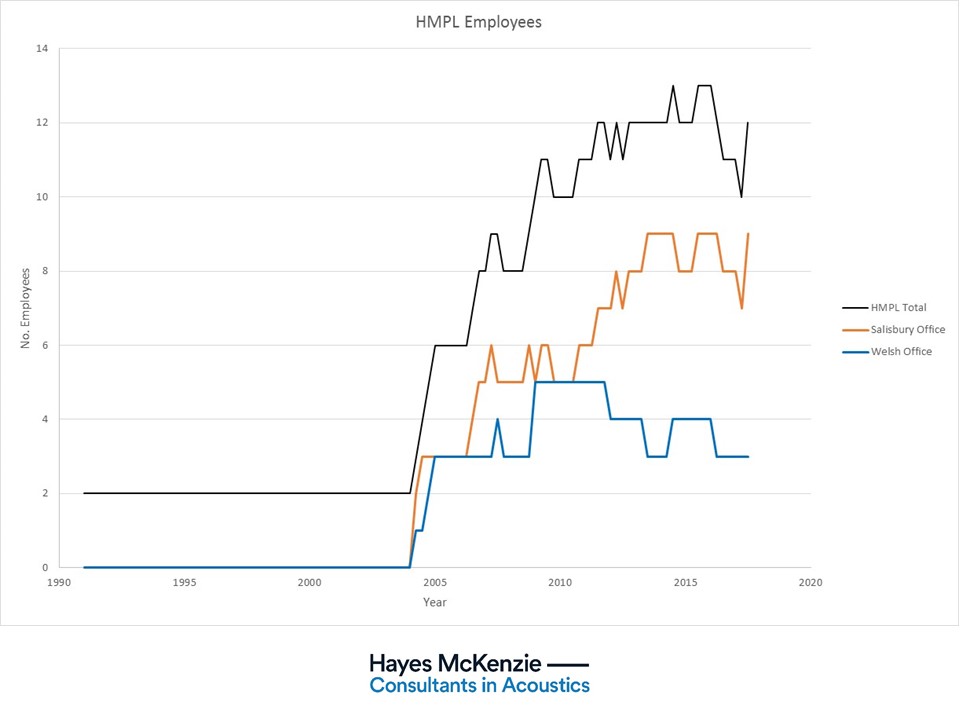 A Bit of Hayes McKenzie Staff History